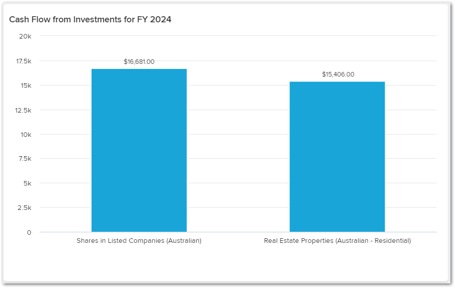 Cash Flow from Investments.png