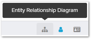 Entity Relationship Diagram – Simple Fund 360 Knowledge Centre