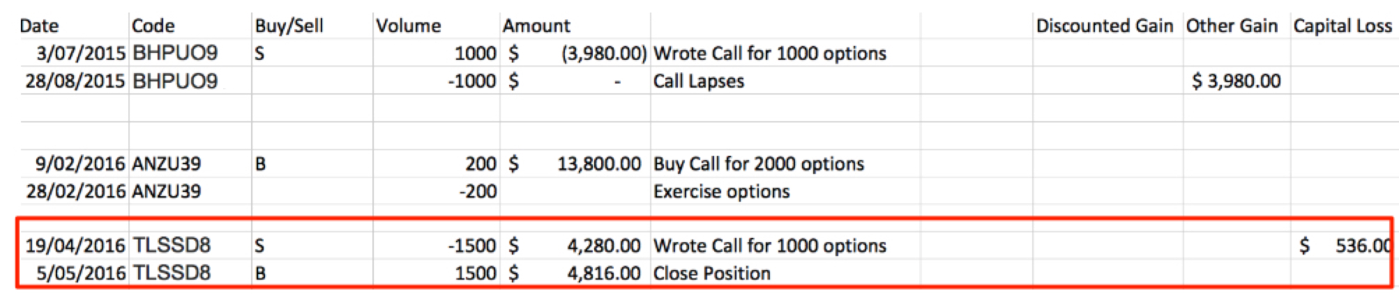 Writing Call and Buy shares to Close position.png