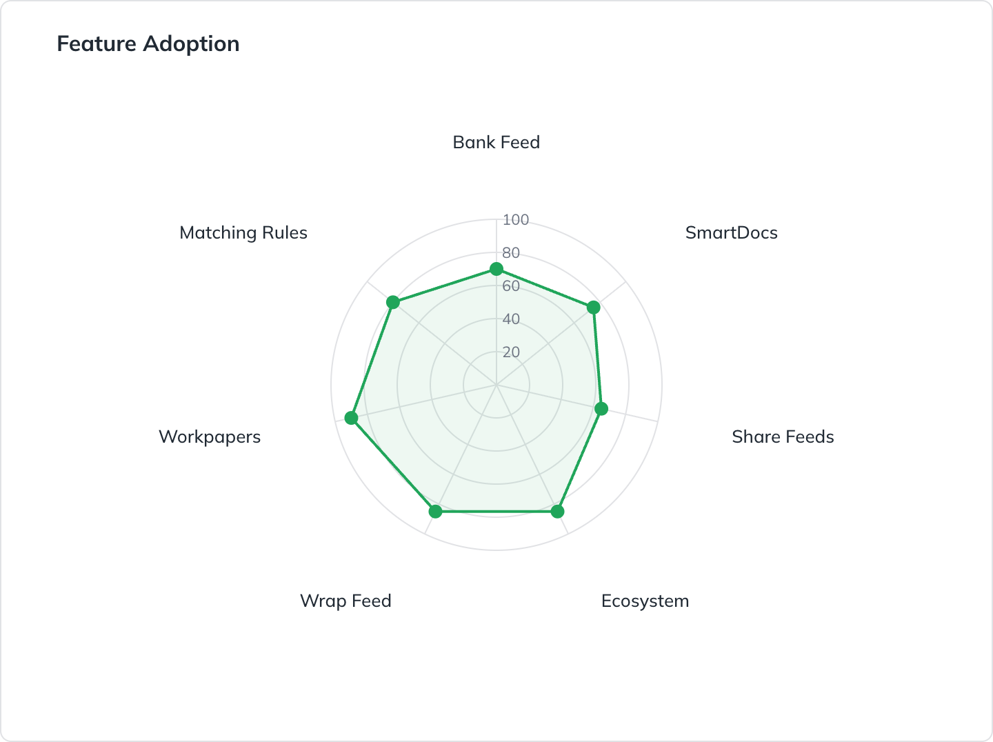 Feature Adoption Radar-selection (1).png